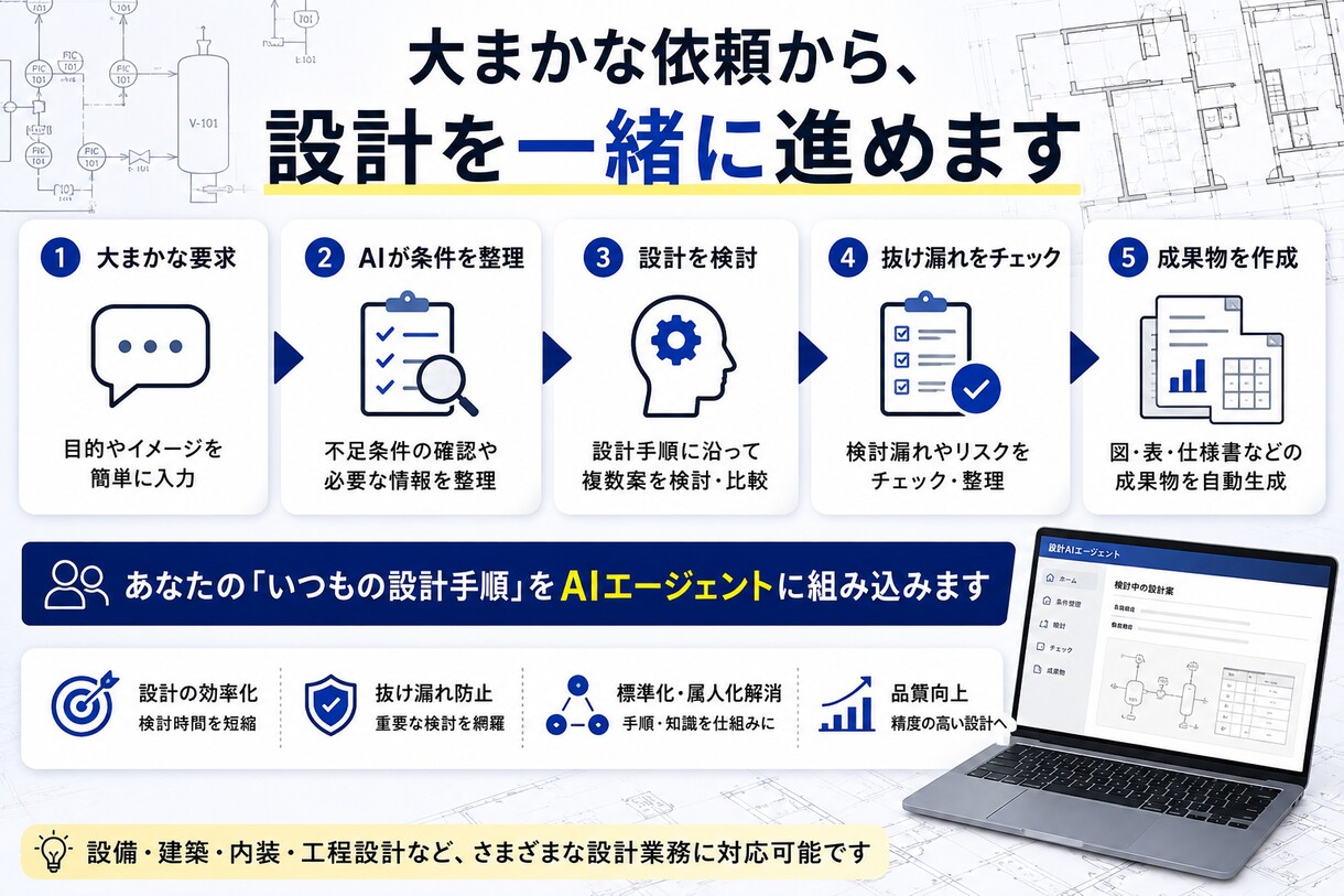 設計業務専用のAIエージェントを開発します いつもの設計、AIで自動化しませんか？ イメージ2