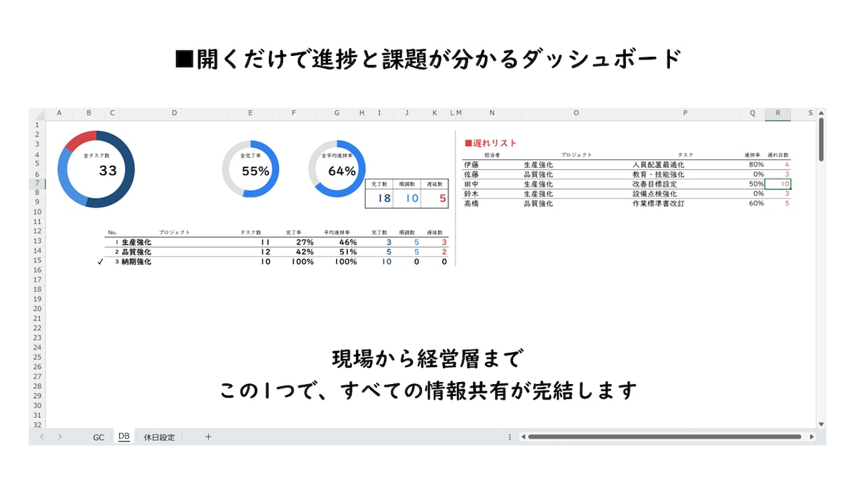 エクセルダッシュボード付きガントチャート提供します 開くだけで進捗と今やることが分かるExcelガントチャート イメージ1