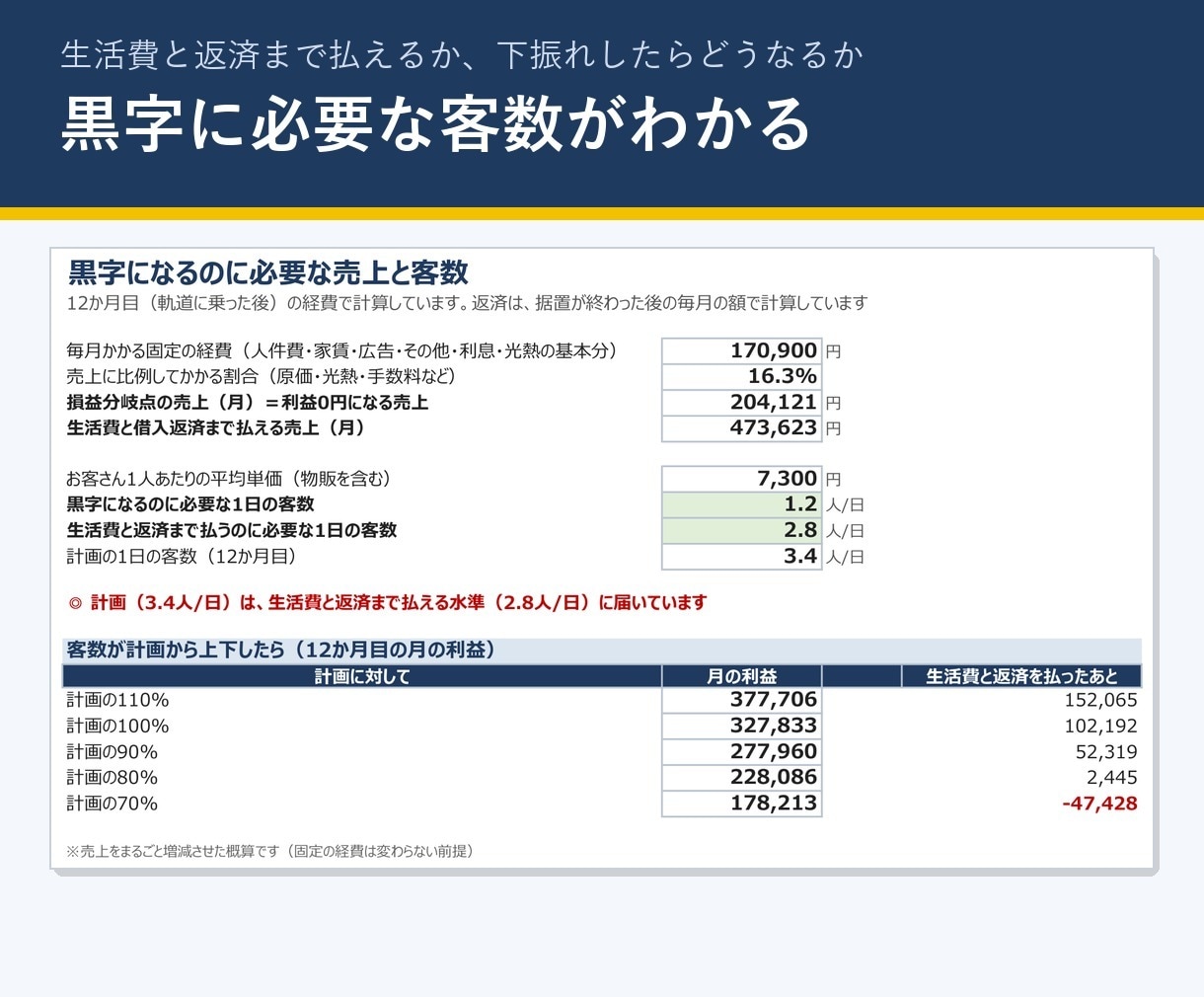 ネイルサロン開業の創業計画書Excelを販売します ネイル・エステ開業の公庫の創業計画書に。収支も自動 イメージ3
