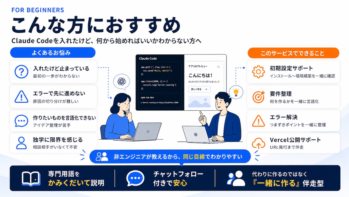 Claude Codeでアプリ作りを伴走します ゼロから一緒に手を動かし業務アプリを完成させる伴走サポート イメージ2