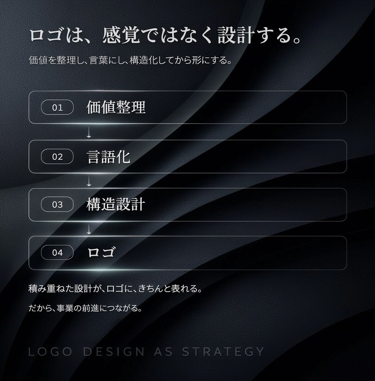 売上を意識したロゴ設計を行います 事業の成果につながる設計視点で制作します イメージ3