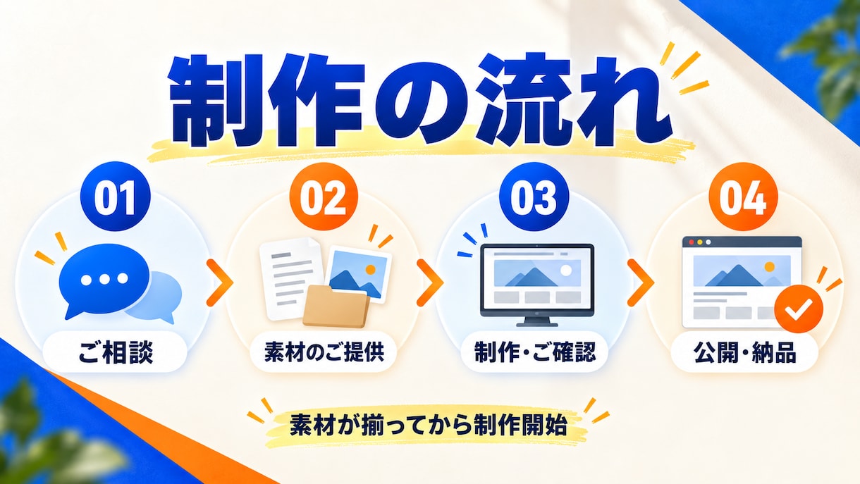 15000円でWordPressサイトを制作します スマホ対応・フォーム・SEO・7営業日納品込み イメージ3