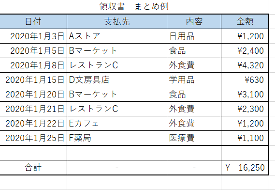 Excel/溜まった領収書の整理をいたします 領収書100枚1500円/即日納品可 ＋2,000円～ イメージ2