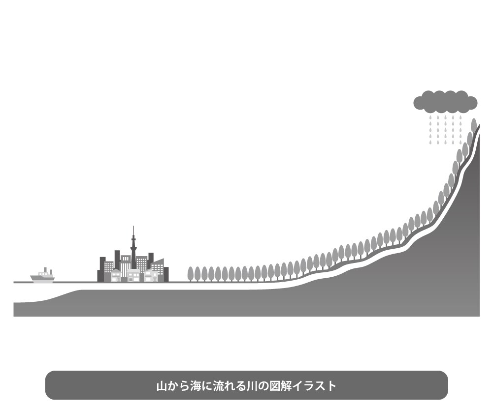 わかりやすいイラスト資料制作します イラストを使ったわかりやすい資料で広告やプレゼンに効果抜群！ イメージ10