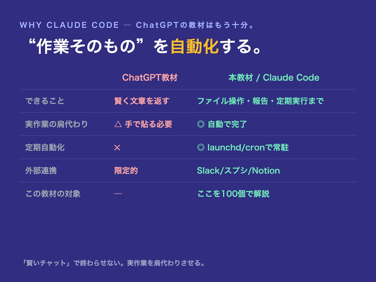 Claude Code業務自動化100選教えます ChatGPTの次へ。作業そのものを自動化する実践100選 イメージ7