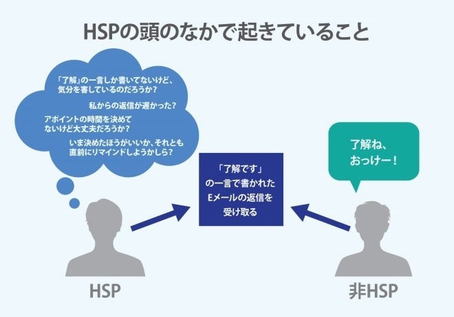 感受性が豊か過ぎることがストレスの原因？波動視ます 好きなのに疲れちゃう。1人で居たいって悪いこと？そんな悩みに イメージ2