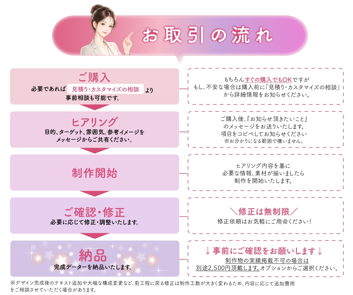 女性向けLPの反応率を上げるヘッダー制作します ３名限定特価★離脱防止→読まれる→行動を促すヘッダー イメージ6