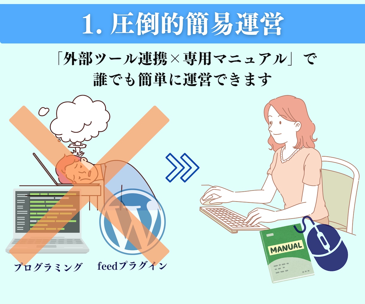 楽々運営アンテナサイトをまるっと格安で作成します プログラミング不要！自動で画像取得＆本文抜粋型サイト イメージ4
