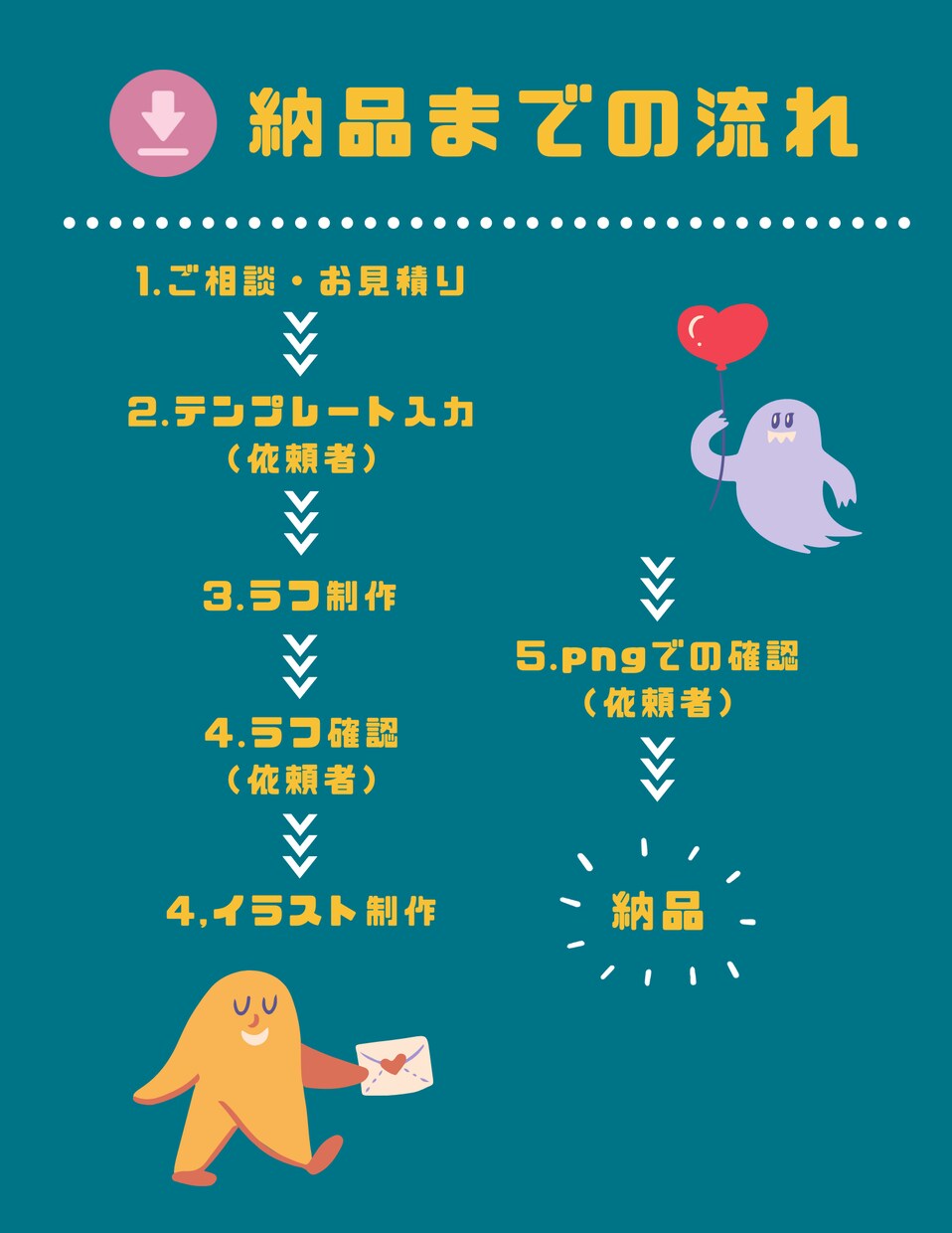 最短1日！SNSのアイコンイラスト描きます これから自分のキャラクターを作りたい方も！ イメージ2