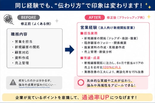 未経験転職向けに"通る"職務経歴書を作成します 現役転職エージェント｜志望動機・自己PRも対応可能 イメージ2