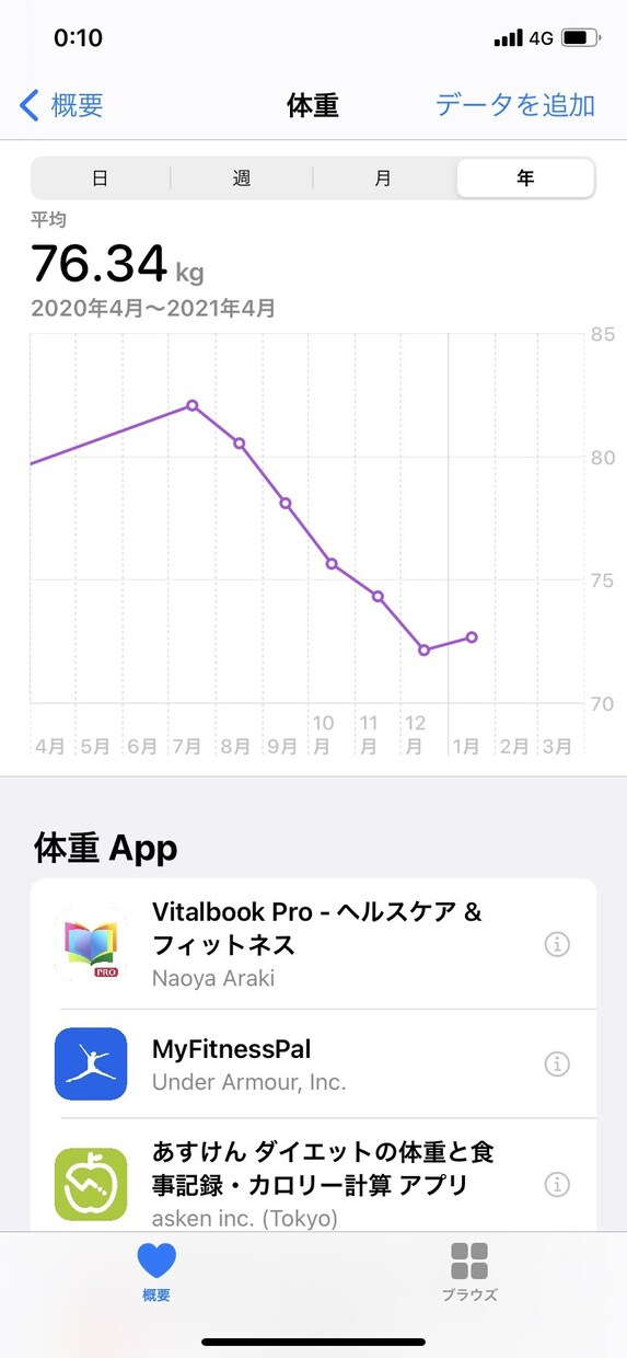 パーソナル！！気軽に"本気"で身体を変えます 身体を変えれば生活も変わる！全てを良い方向へ！ イメージ1