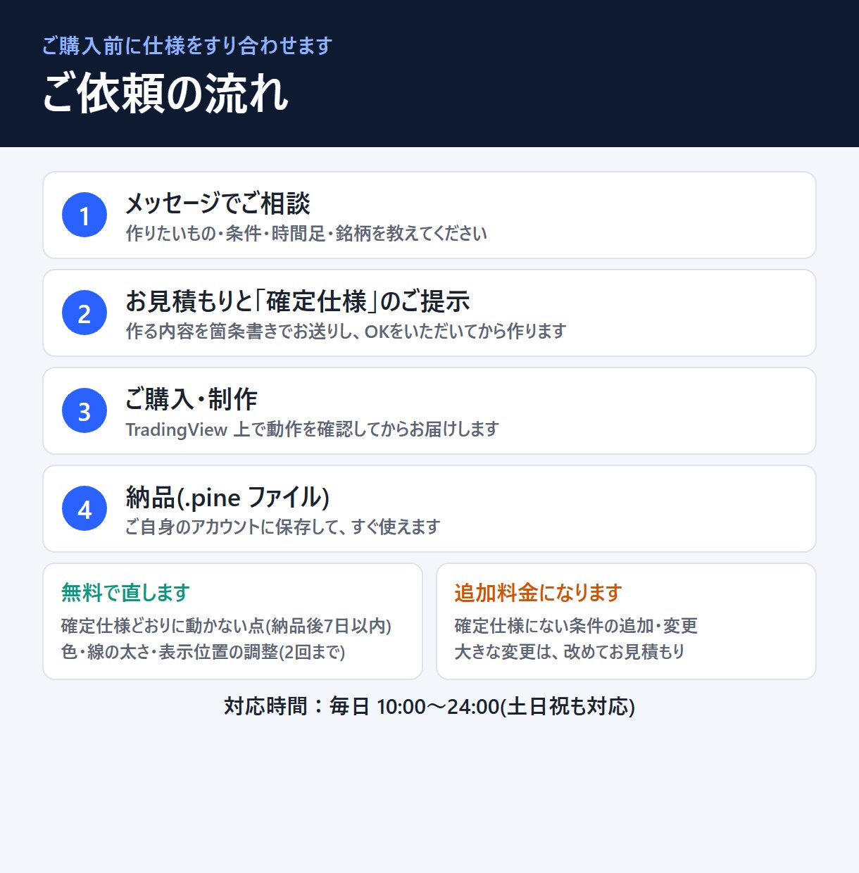 TradingViewインジケーター作成します 料金表で事前に金額が分かる｜サインもアラートも対応 イメージ6