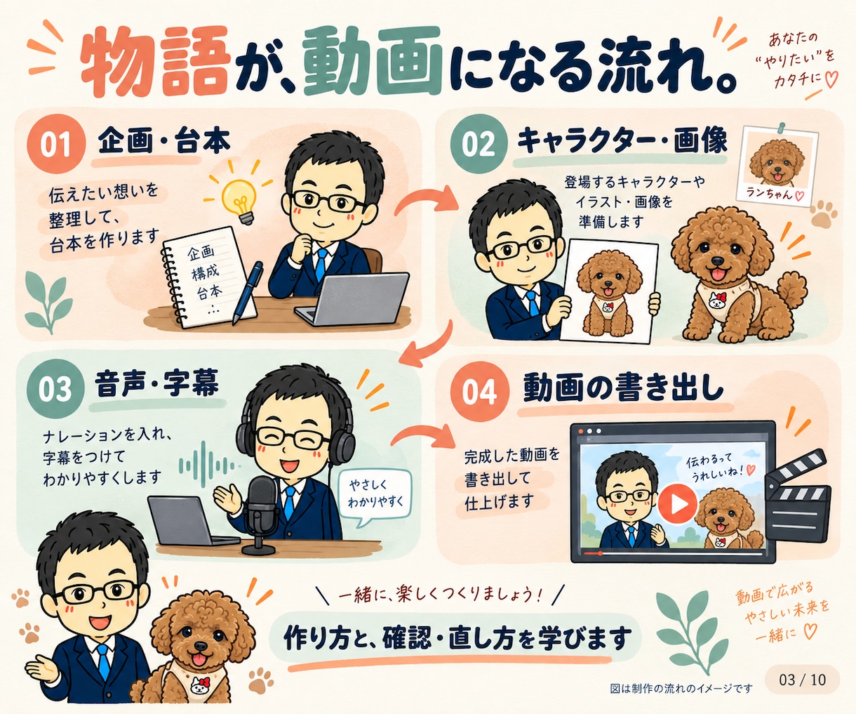 Codex／Claude Code動画制作教えます AI漫画動画・動画編集を初心者から学ぶ90分個別レッスン イメージ3