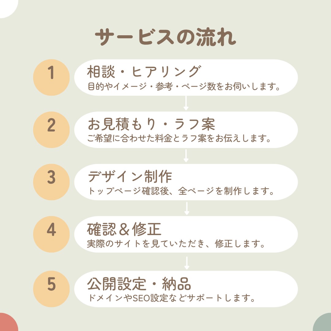 Wixでかわいいサイトを作ります カフェやアーティスト向けの魅力的なデザイン イメージ4