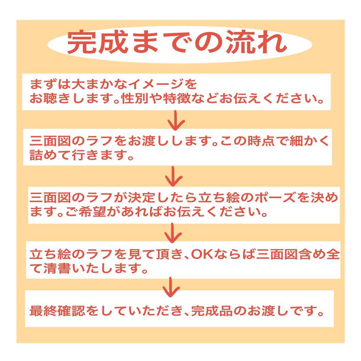 3面図、キャラクターデザインします かわいいキャラクターをデザインします！ イメージ10