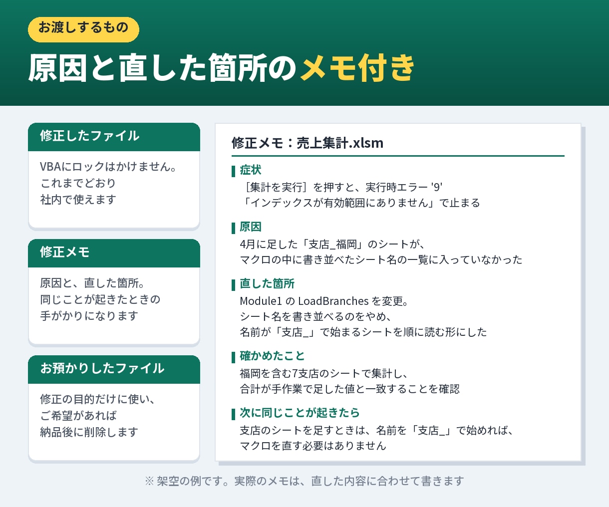Excelマクロのエラー・不具合を1件直します 作成者不在のマクロもOK。直した箇所の説明付きで納品 イメージ4