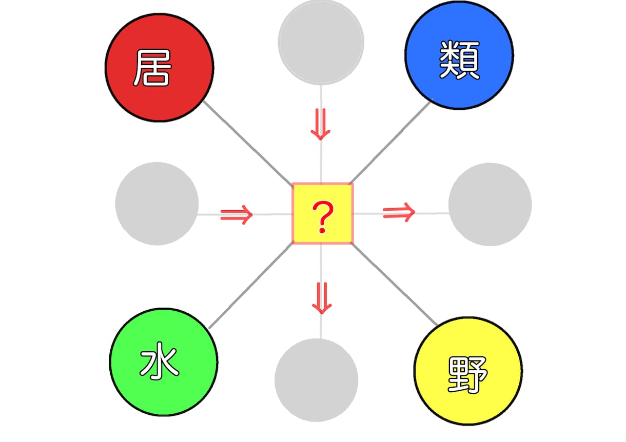 イベントや企画で使用する謎解き作ります ワクワクするイベント作りだします！ イメージ2