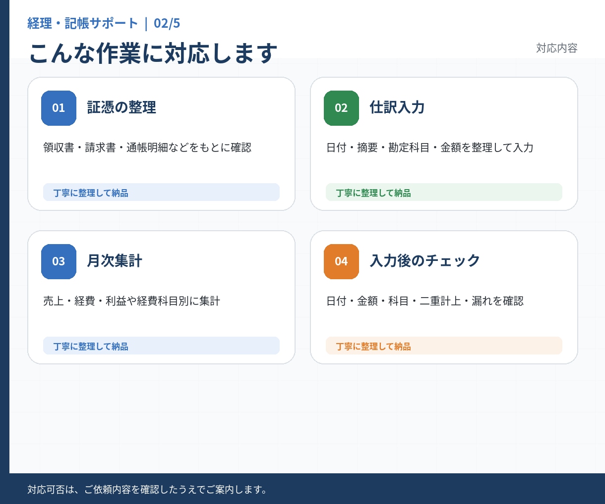 個人事業主の記帳・帳簿整理をサポートします 領収書・取引データを整理し記帳をサポートします イメージ2