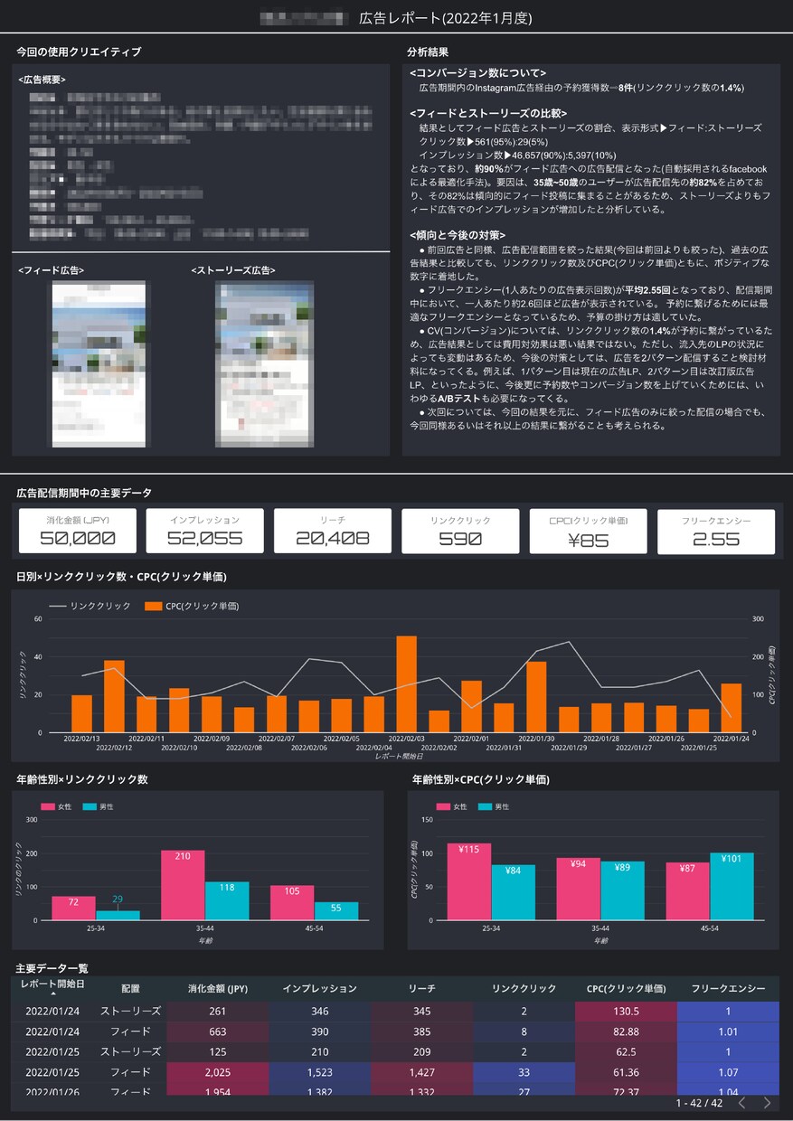 各種収集データの分析ダッシュボードを作成します 営業・財務・会計データをGoogleツールで簡単可視化・分析 イメージ3