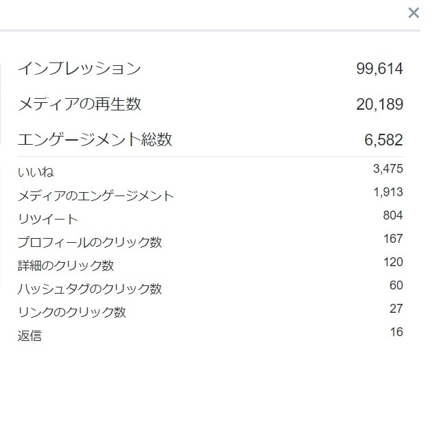 濃厚な4万人にツイッター拡散します ビジネスや宣伝等にお役立て下さい。 イメージ1