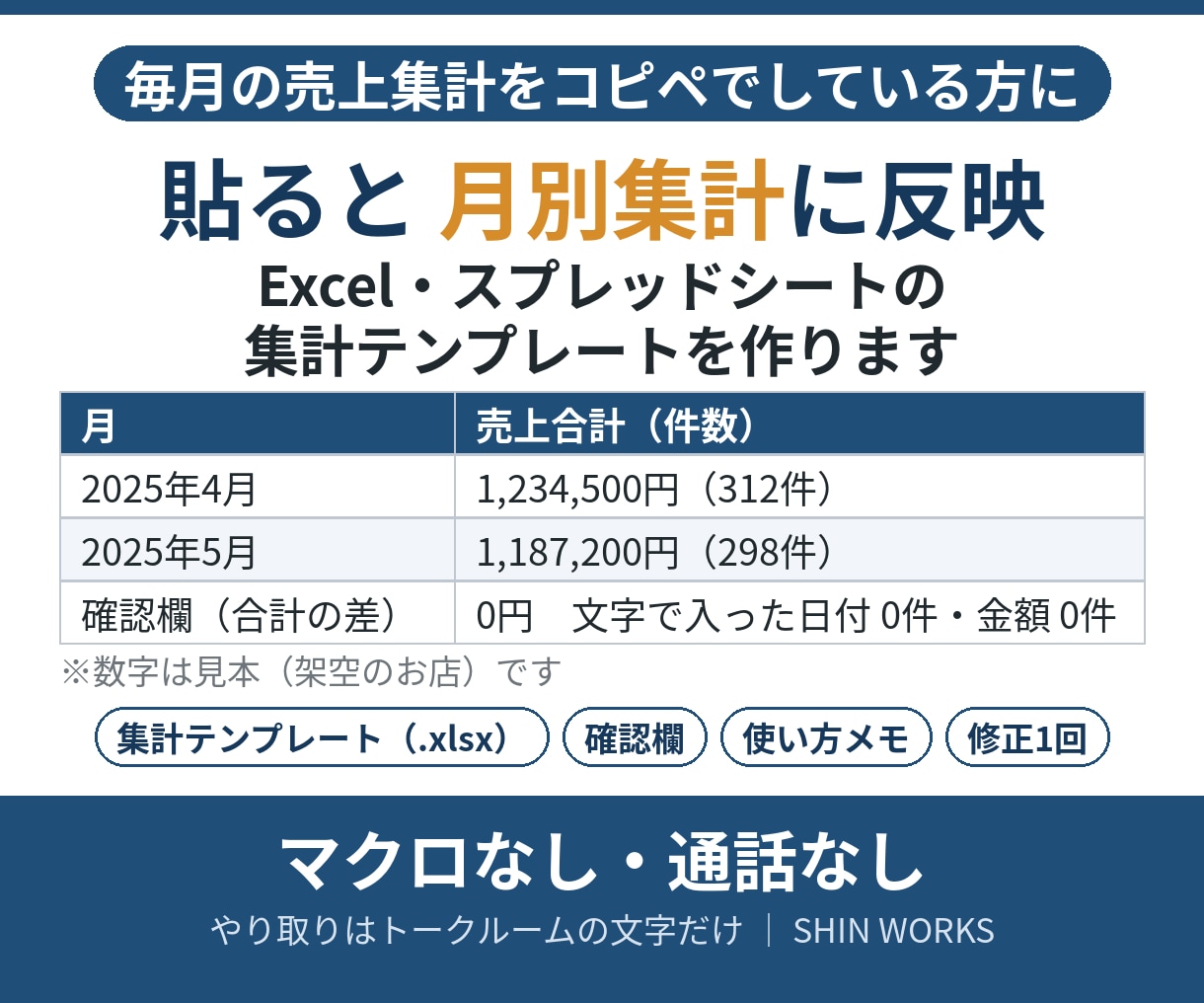Excel・スプレッドシートの集計表を作ります 売上データを貼ると集計表に反映。確認欄と使い方メモつき イメージ1
