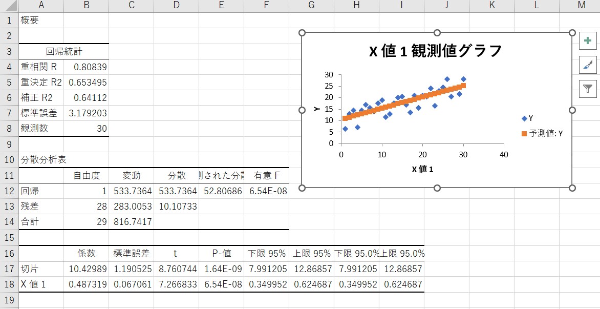 データ集計作業・統計分析を代行します 理系大学院生（統計検定2級）がデータ分析をお手伝いします イメージ3