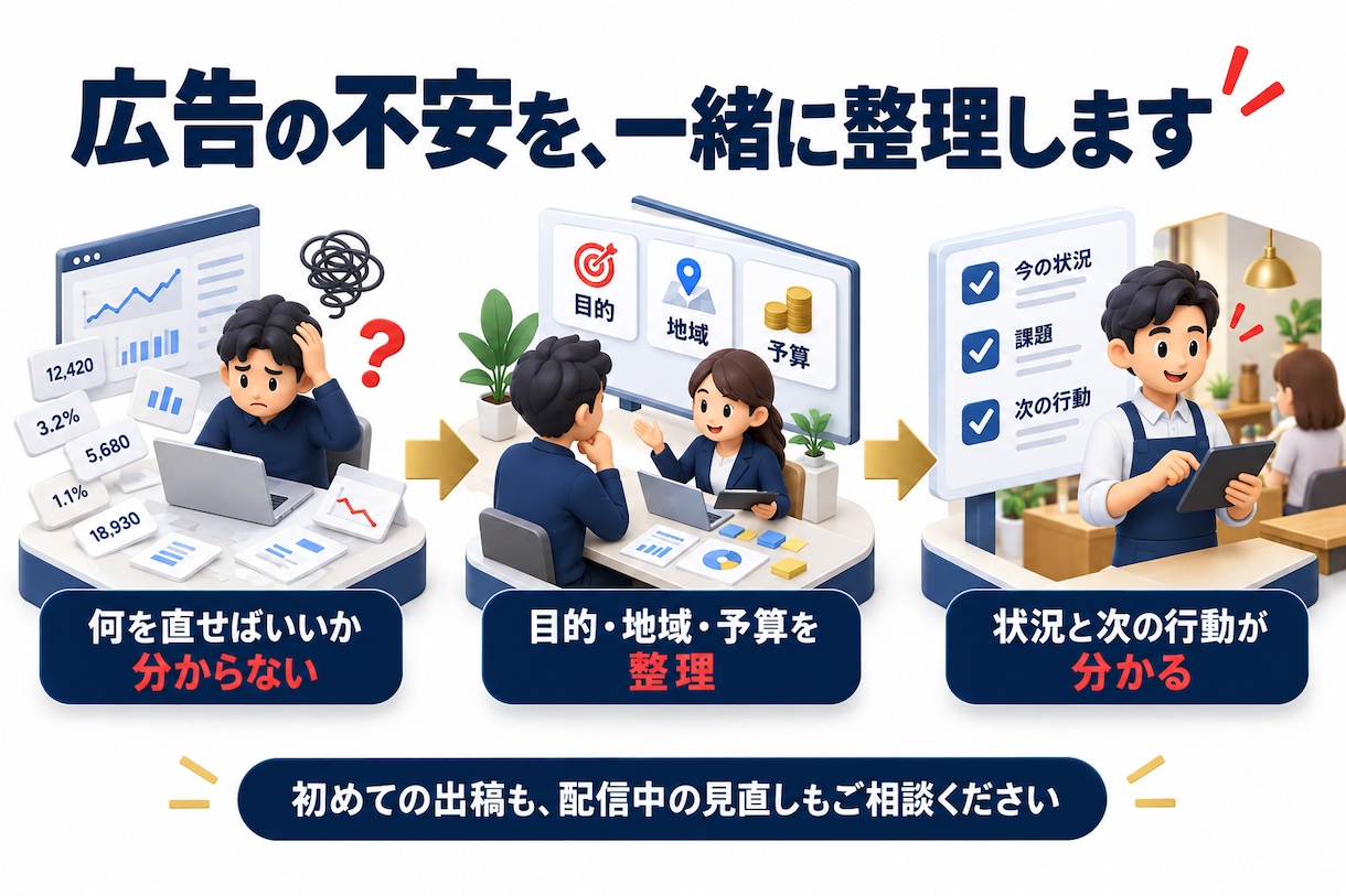 Google検索広告を30日間運用代行します 初期設定からCV計測→PDSサイクルまでプロにお任せ！ イメージ2