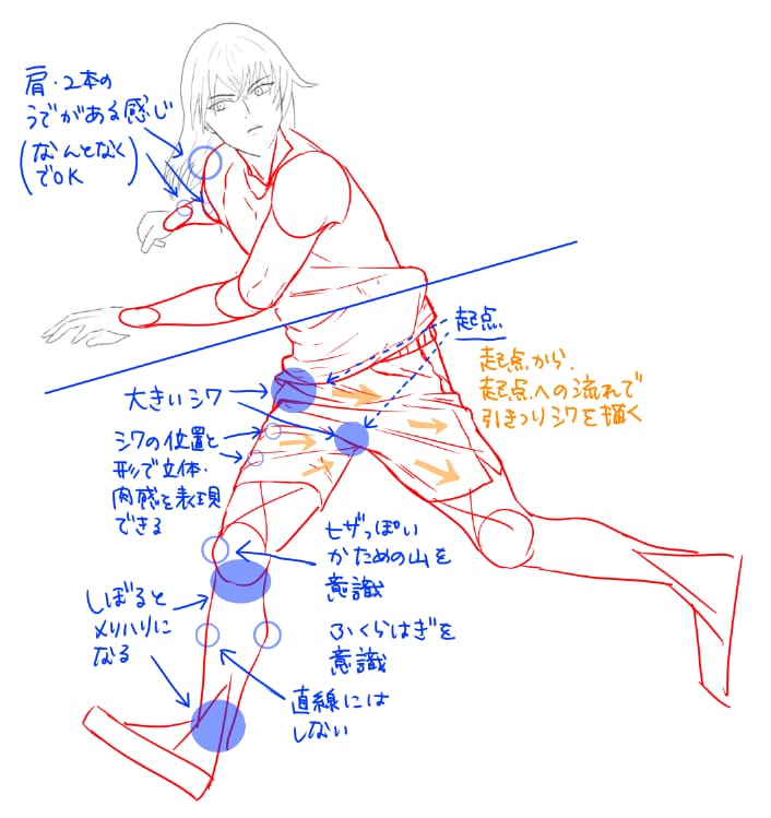 初心者OK！イラスト漫画の描き方添削レッスンします YouTubeの動画漫画や同人誌など即発信したい方へ イメージ4