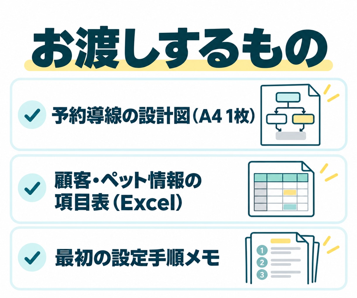 ドッグサロンの予約と顧客管理を設計図にします LINE・電話・予約サービスの役割と流れを1枚に イメージ2