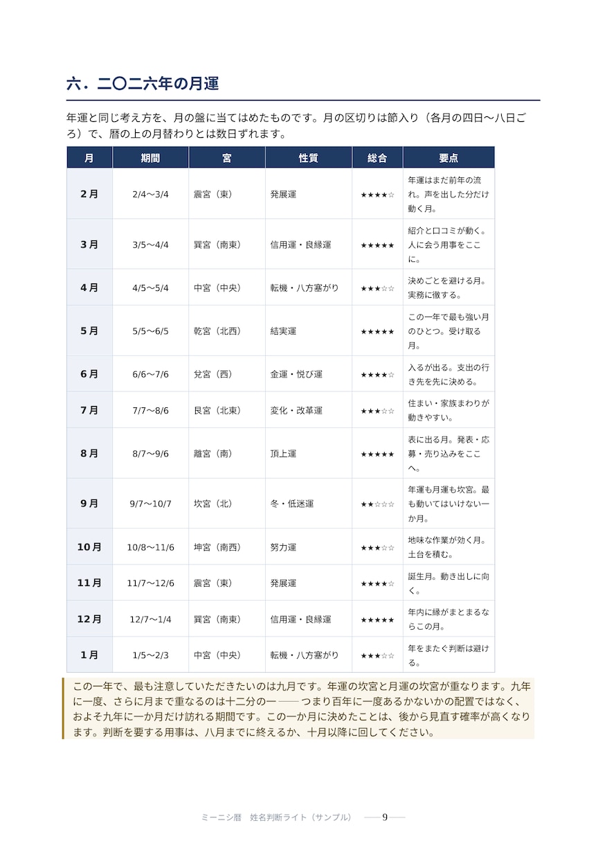 ミーニシ暦｜経営者の「動く年・守る年」を出します 姓名判断と九星気学で、3年分の運勢を計算で出します イメージ5