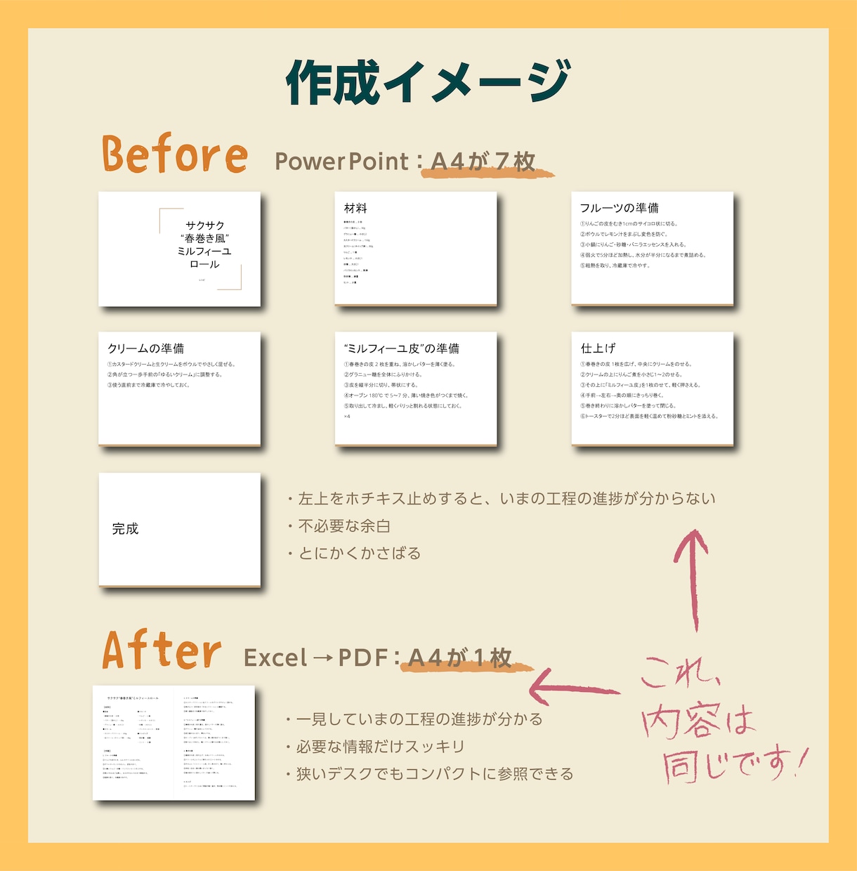 4形式に対応！覚えやすくミスの防げる手順書作ります Excel／Word／Gスライド／Illustrator 可 イメージ4