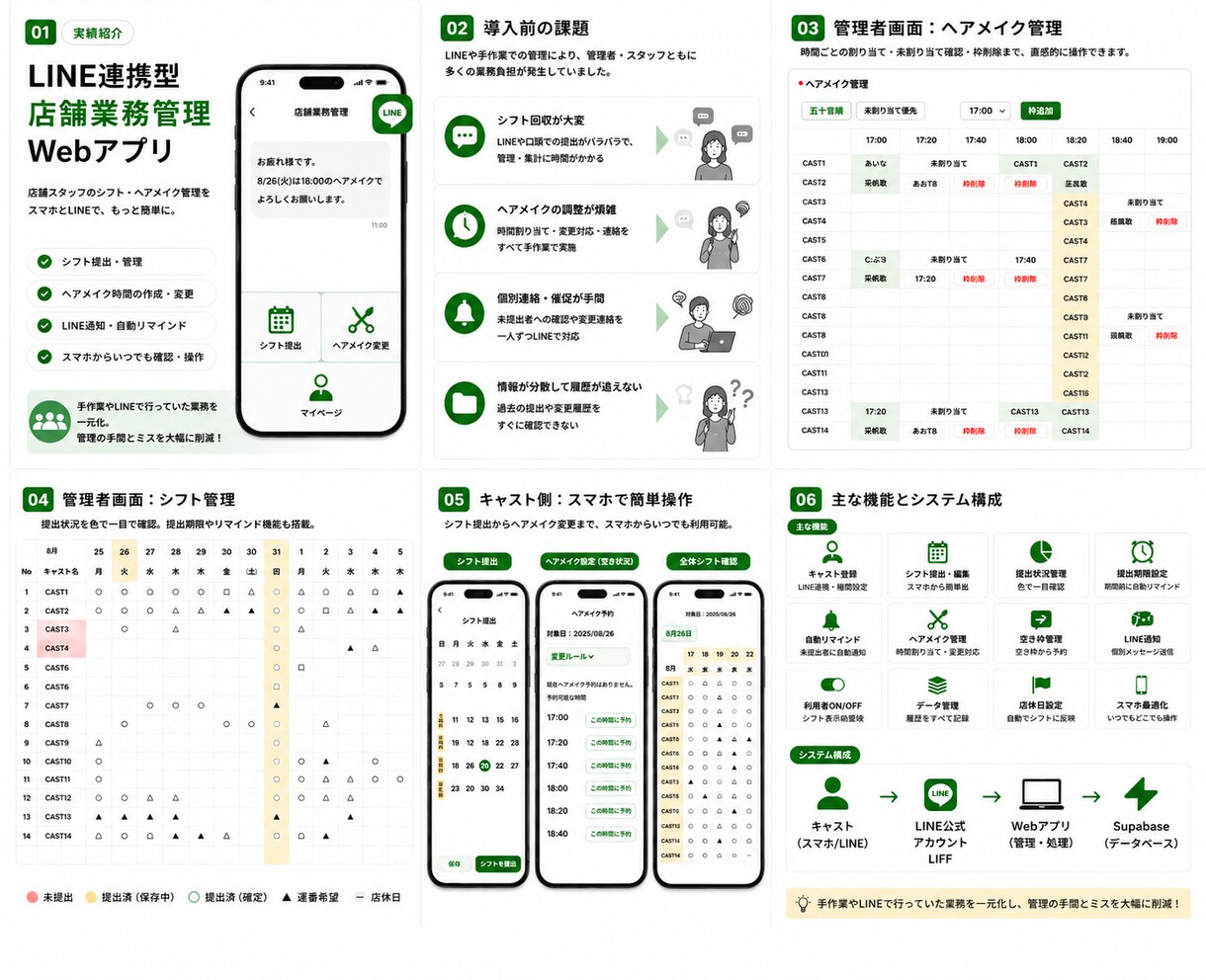 店舗業務をWebアプリで効率化します 店舗運営経験を活かし業務に合う仕組みを作ります イメージ2