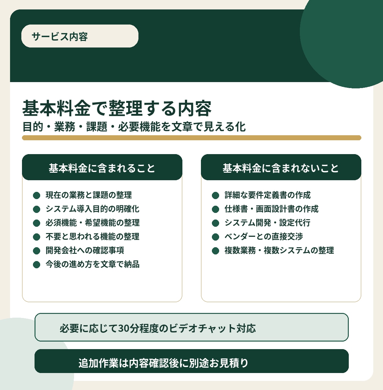 システム導入前に必要な機能と要件を整理します 開発会社へ相談する前に目的・業務・必要機能を整理 イメージ3