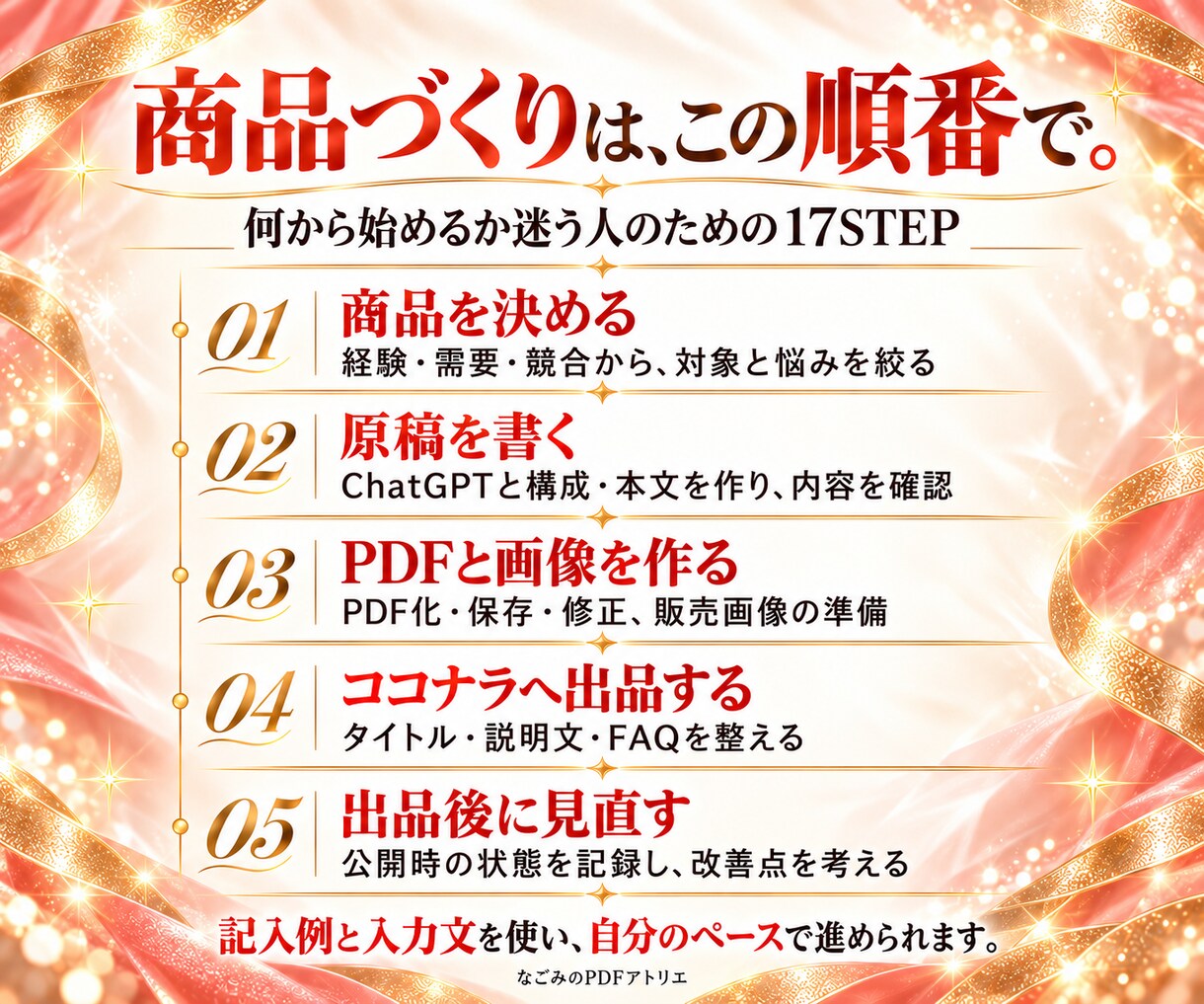 ChatGPTでPDF商品を作る手順をお届けします AI副業初心者へ。商品案から出品準備まで、記入例付き イメージ4