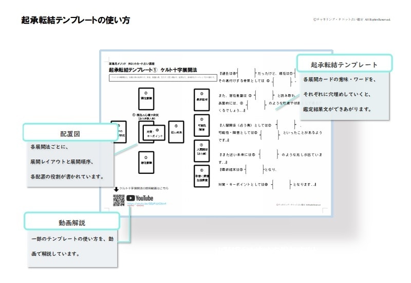 穴埋めするだけ！基本の鑑定結果ができます 【PDF】鑑定結果ができる起承転結テンプレート5セット イメージ1