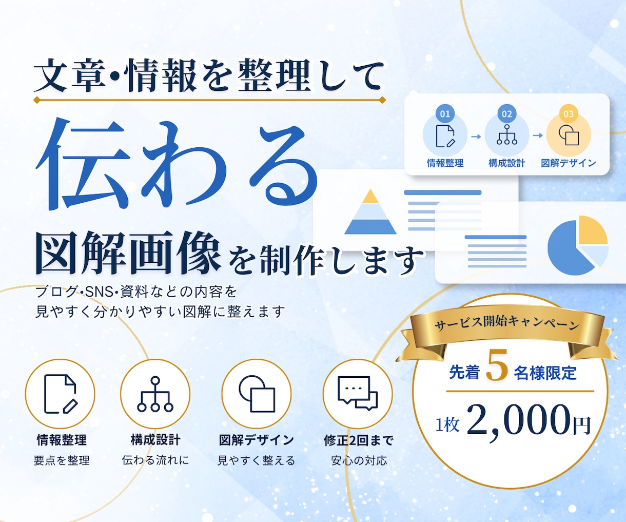 伝わりやすいSNS・ビジネス図解を制作します 文章や情報を整理し、ひと目で伝わる図解に仕上げます！ イメージ1