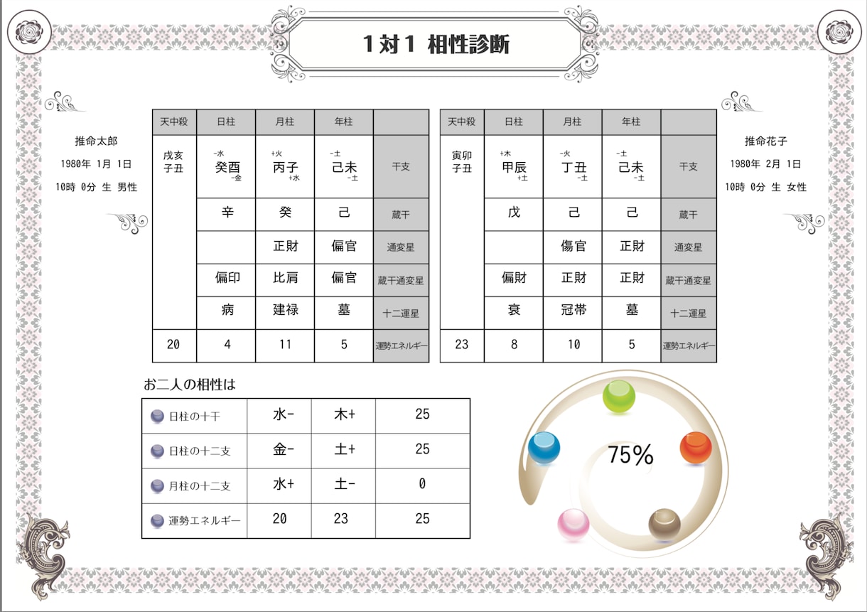 最強の四柱推命！命式自動生成ツールで提供します 一生物！天中殺、基本性格、大運などが迅速に鑑定可能！超お得！ イメージ7