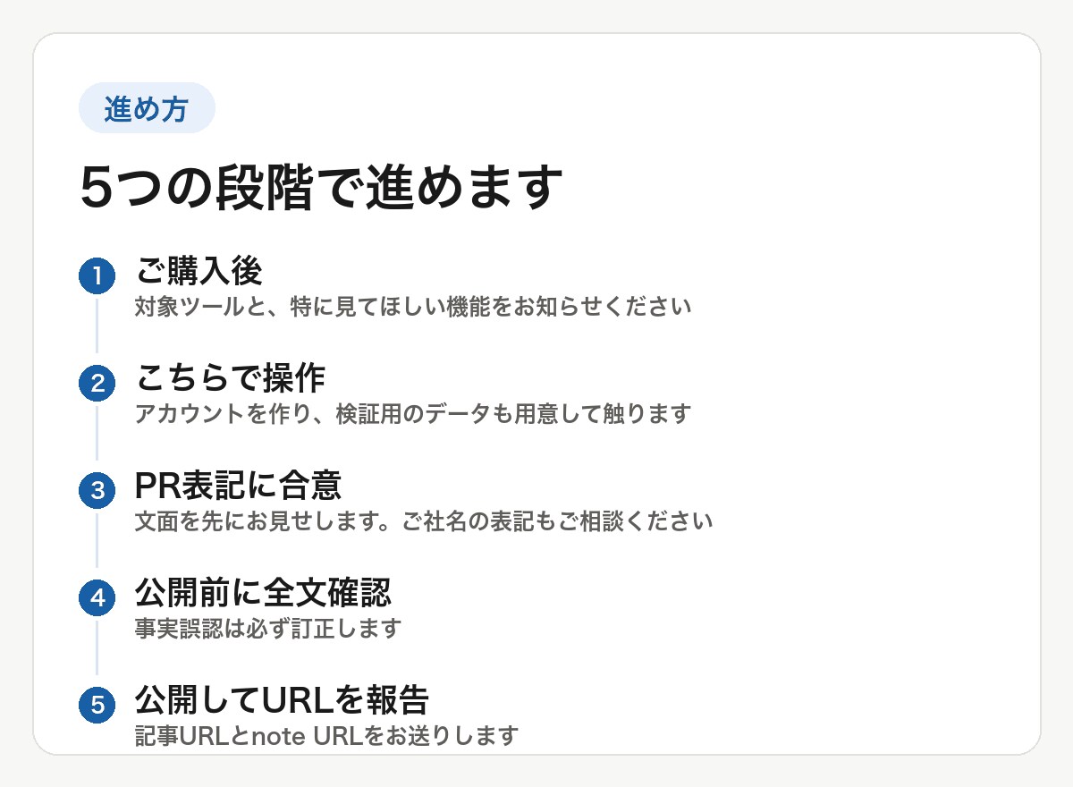 申込み直前で止まる理由を記事にします 紹介記事はあるのに、検討中の人がそこで止まる イメージ3
