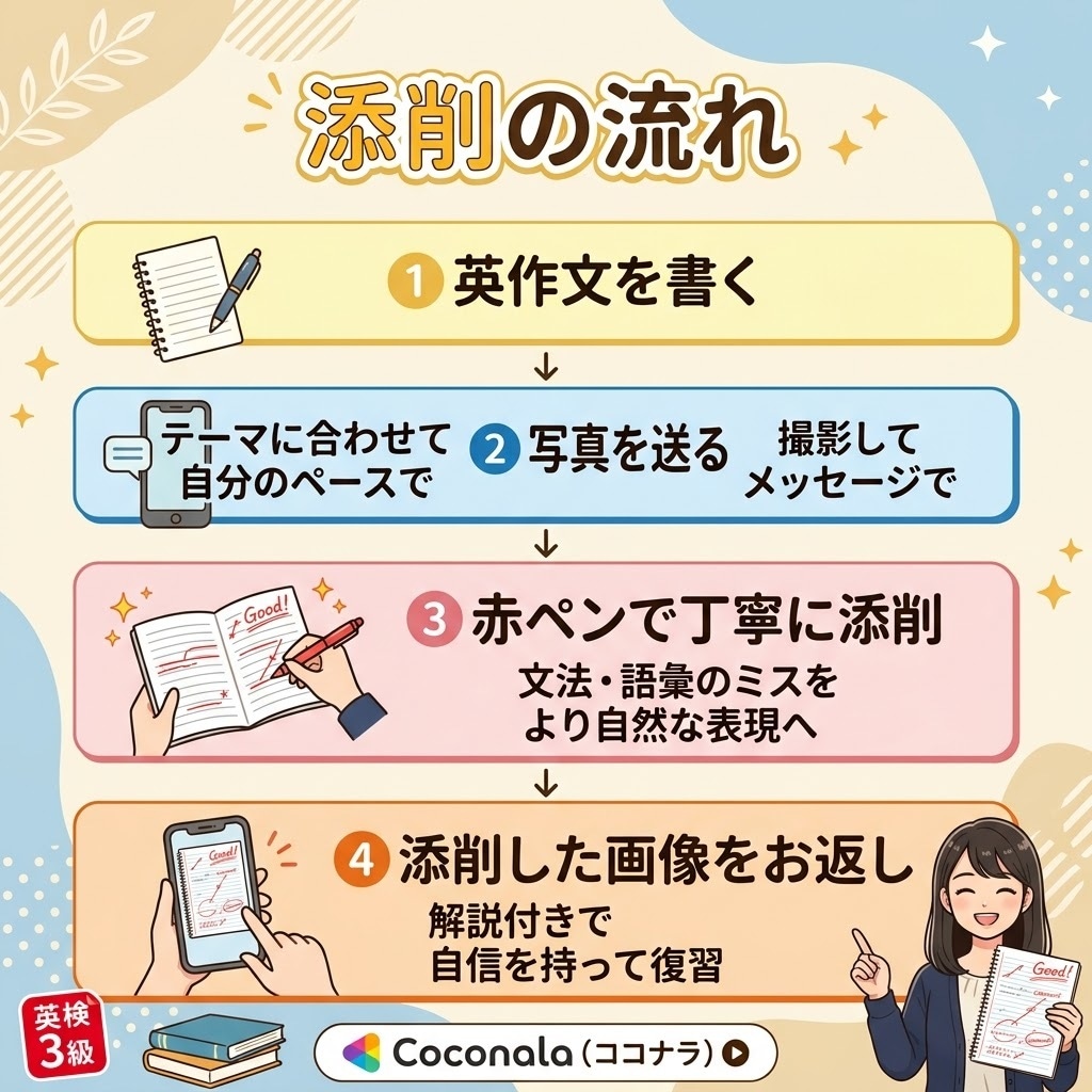 英検3級の英作文を丁寧に添削します 元中学校・現小学校英語教員が添削 イメージ4