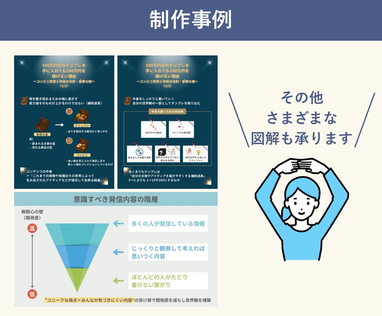 あなたらしさと意図が伝わる図解にします note・ブログ・X・インスタ・スライド・LP画像も対応 イメージ10