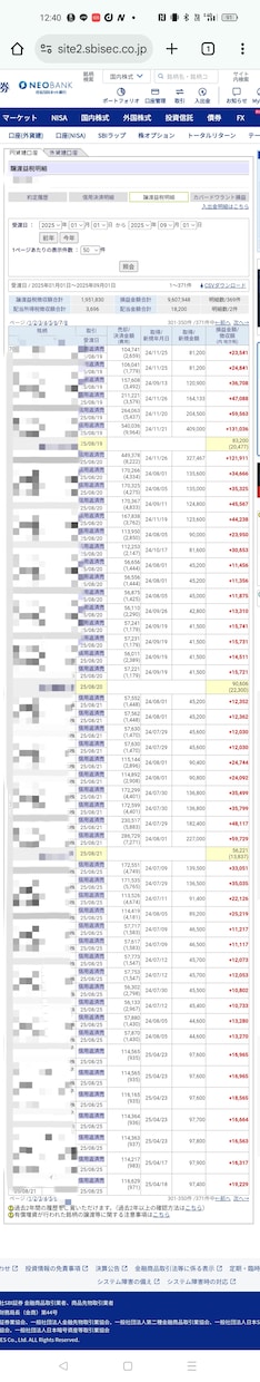 2025年の利益は700万円。株式投資相談乗ります 株式投資で利益を出すためのアドバイスが欲しい方へ イメージ4