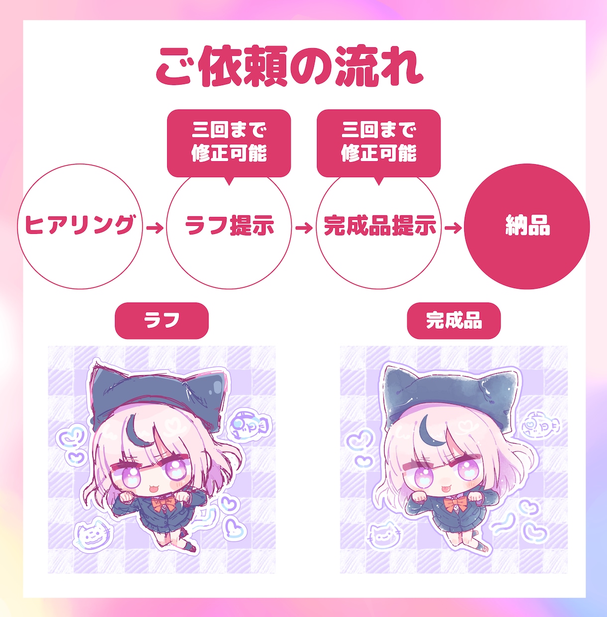 水彩風のミニキャラを描きます ふわふわキラキラでかわいい♡アイコンにもグッズにも！ イメージ2
