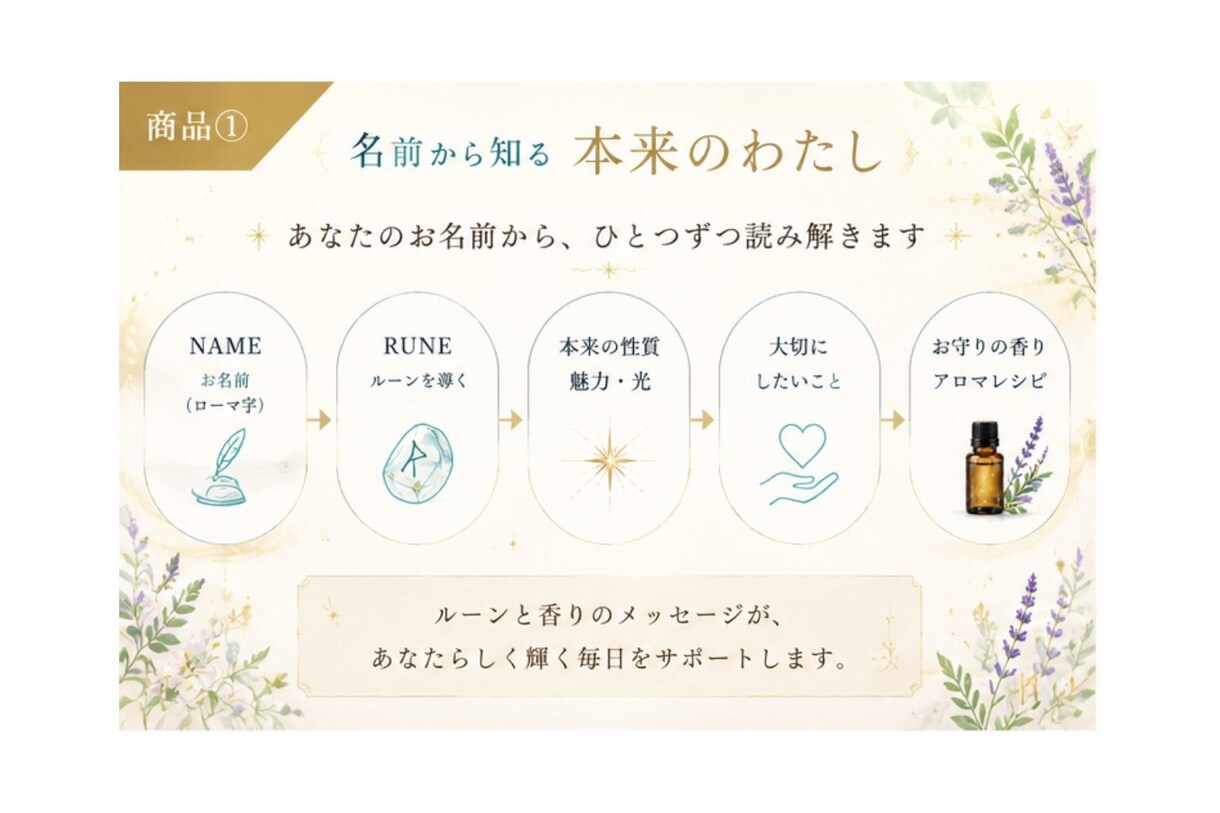 お名前×ルーンで『本来のあなた』を読み解きます 名前に宿るあなたの光を見つけ、お守りになる香りをお届けします イメージ2