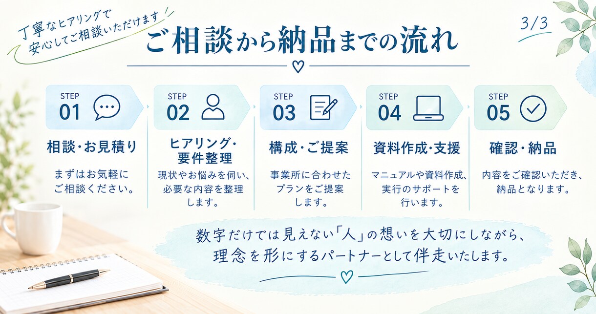 看護師視点で職場づくり支援｜採用・教育・改善します 忙しい現場に、看護師目線の「整える力」を イメージ3