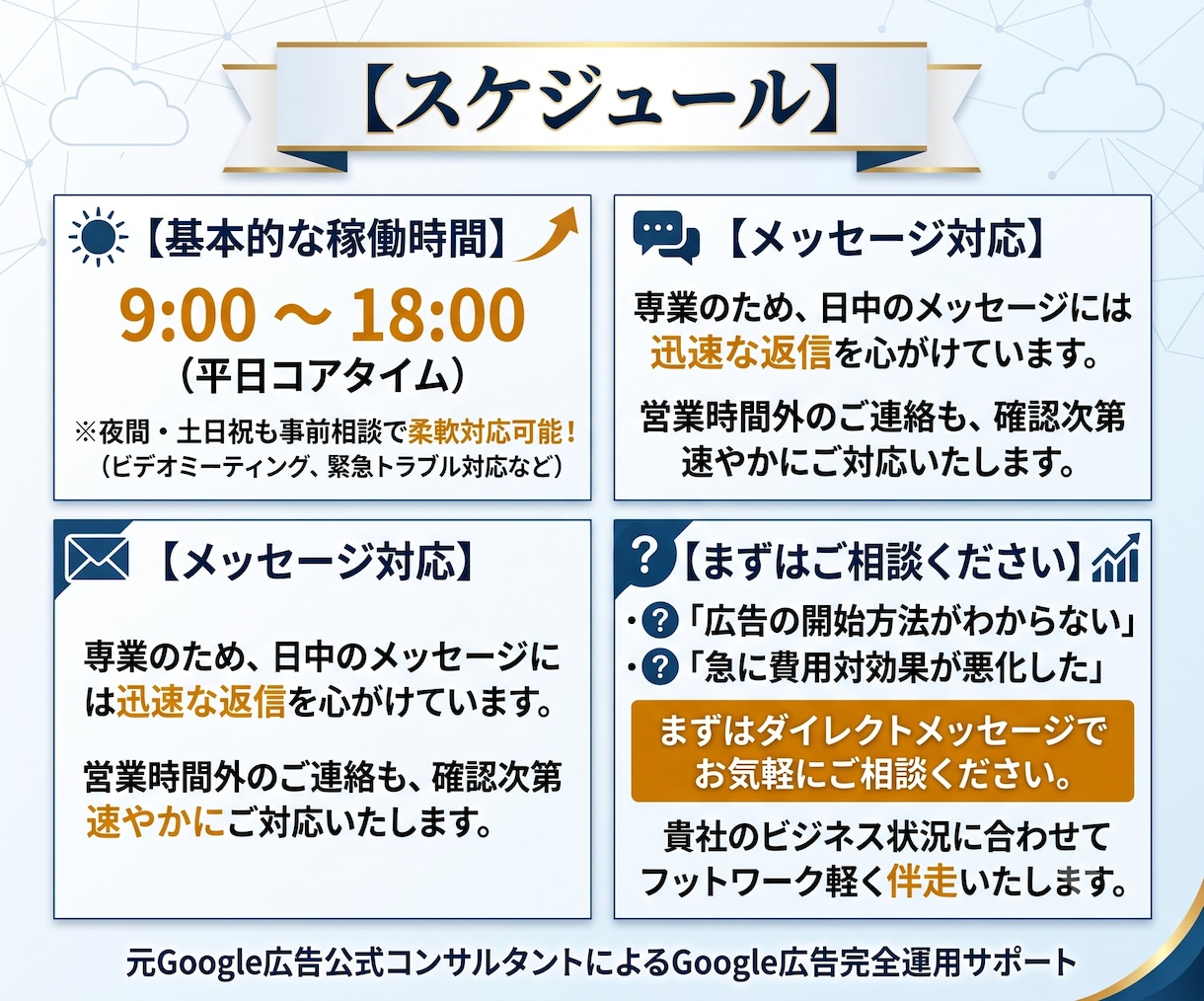 Google広告・リスティング広告1ヶ月代行します 【店舗集客】元Google広告公式コンサルのプロ イメージ6