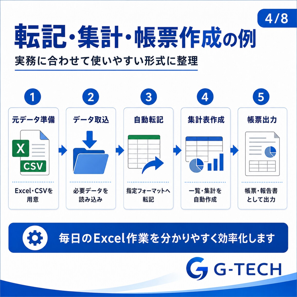 Excelマクロで集計・転記を自動化します 手入力・コピペ・集計ミスを減らすツールを作成します イメージ4