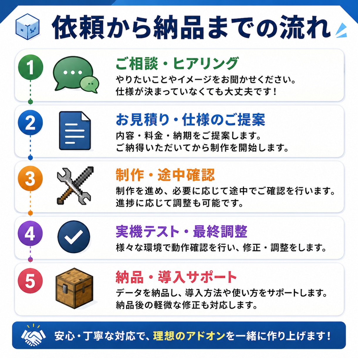 マイクラ統合版向けオリジナルアドオンを制作します アイテム・モブ・乗り物・独自システムまで幅広く対応 イメージ5