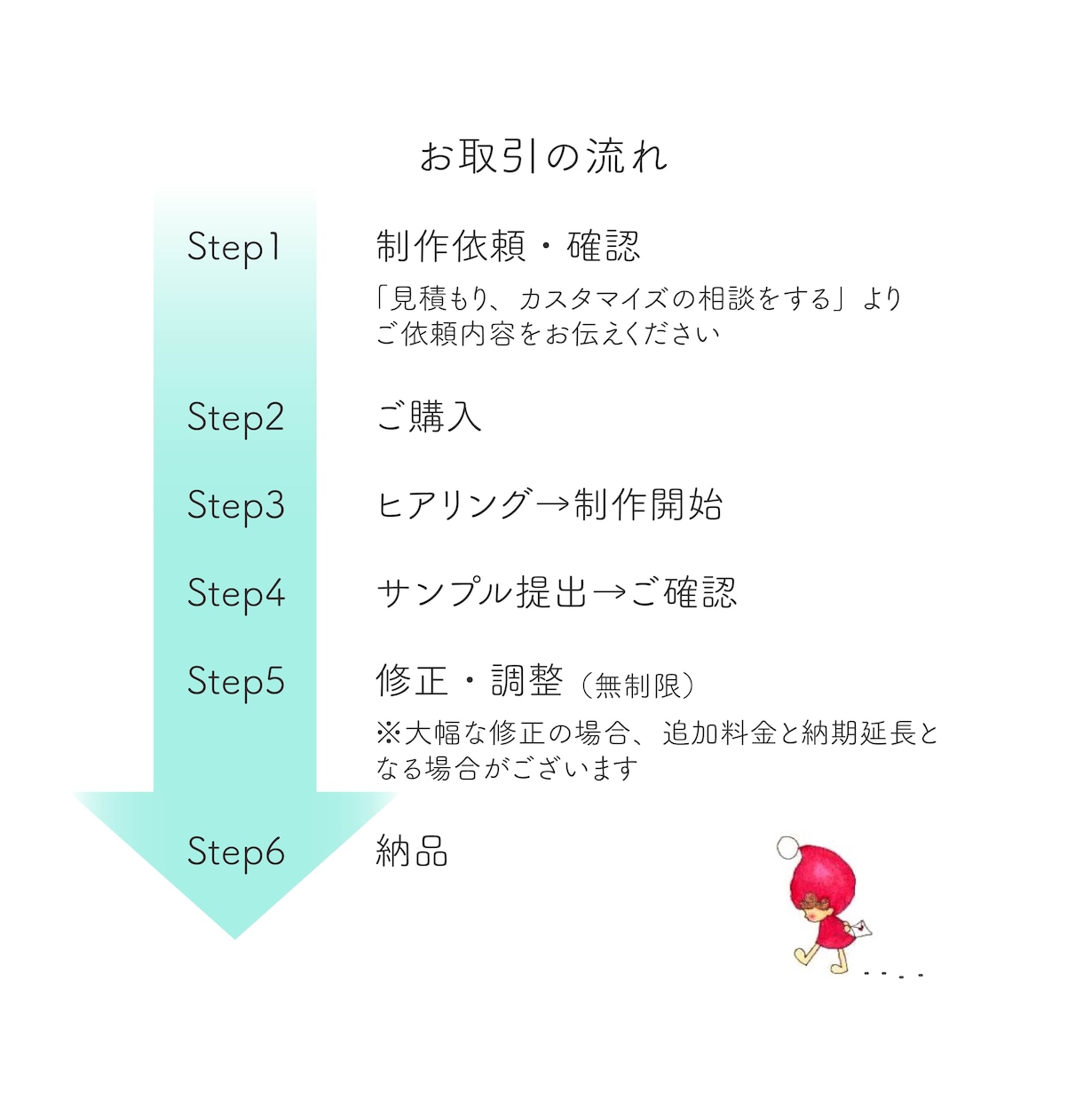 低価格であなたにぴったりなWEB画像お作りします あなたのスタートをデザインで応援します！ イメージ3