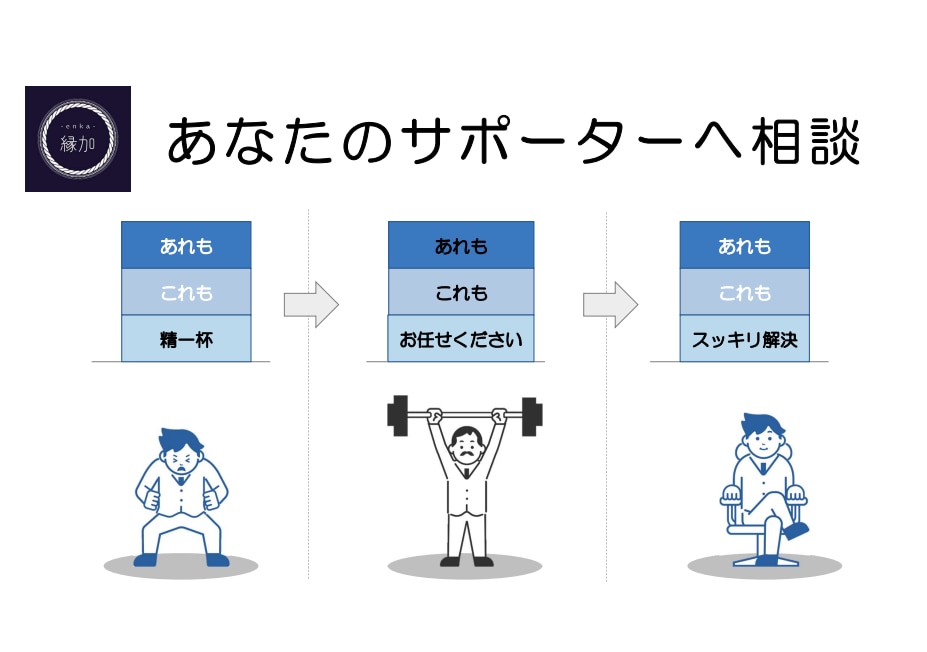 パワーポイント資料作成承ります お困りごとがありましたら、まずは気軽にご相談ください。 イメージ4