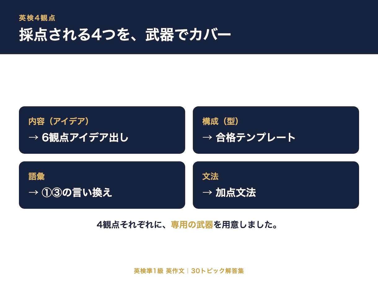 英検準1級英作文の"型と解答"30テーマを渡します "理由が思いつかない"を終わらせる。テンプレ×6観点×文法 イメージ3